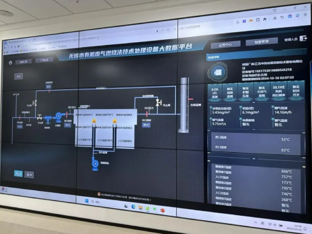 RTO,RTO焚燒爐,VCU設備,蓄熱式焚燒爐,蓄熱式氧化爐,rco焚燒爐 RTO,RTO焚燒爐,VCU設備,蓄熱式焚燒爐,蓄熱式氧化爐,rco焚燒爐